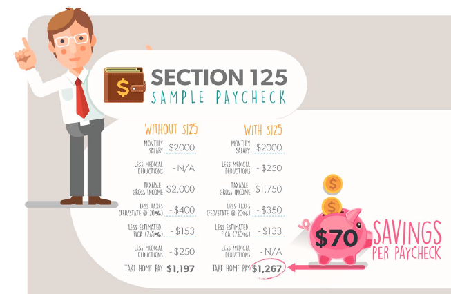 Section 125 Sample Paycheck